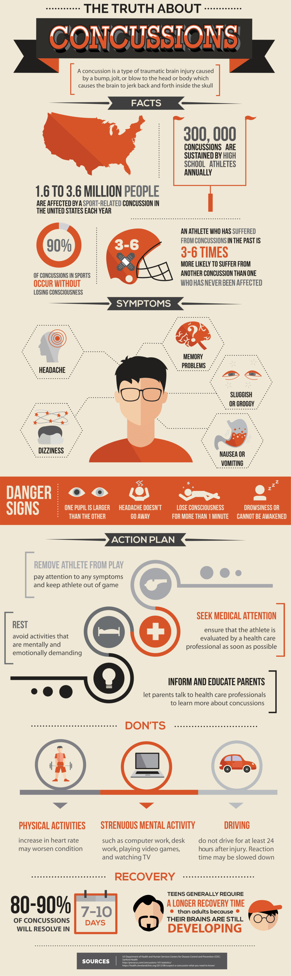 Tragos Law Concussion infographic